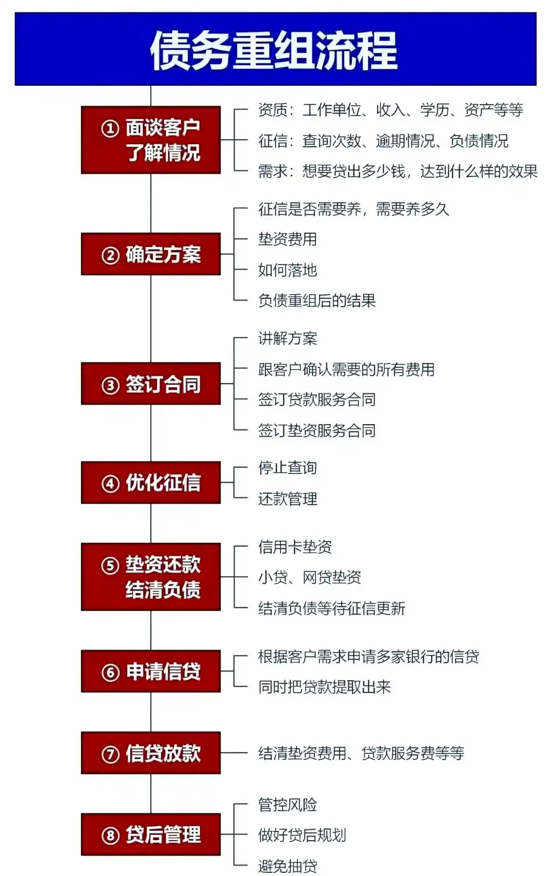 在莱山，中小企业也可以债务重组吗？